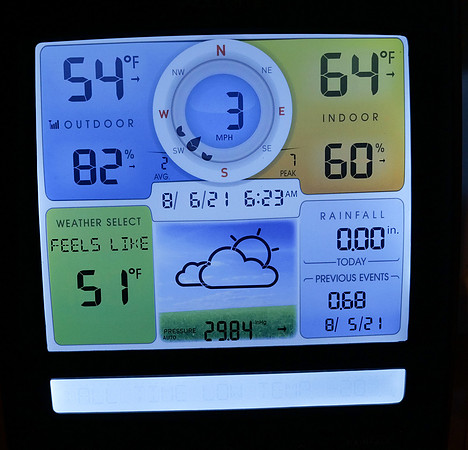 Perfect Forecast