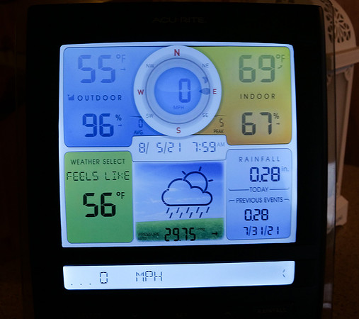 Looks Like a Day for Gore-Tex